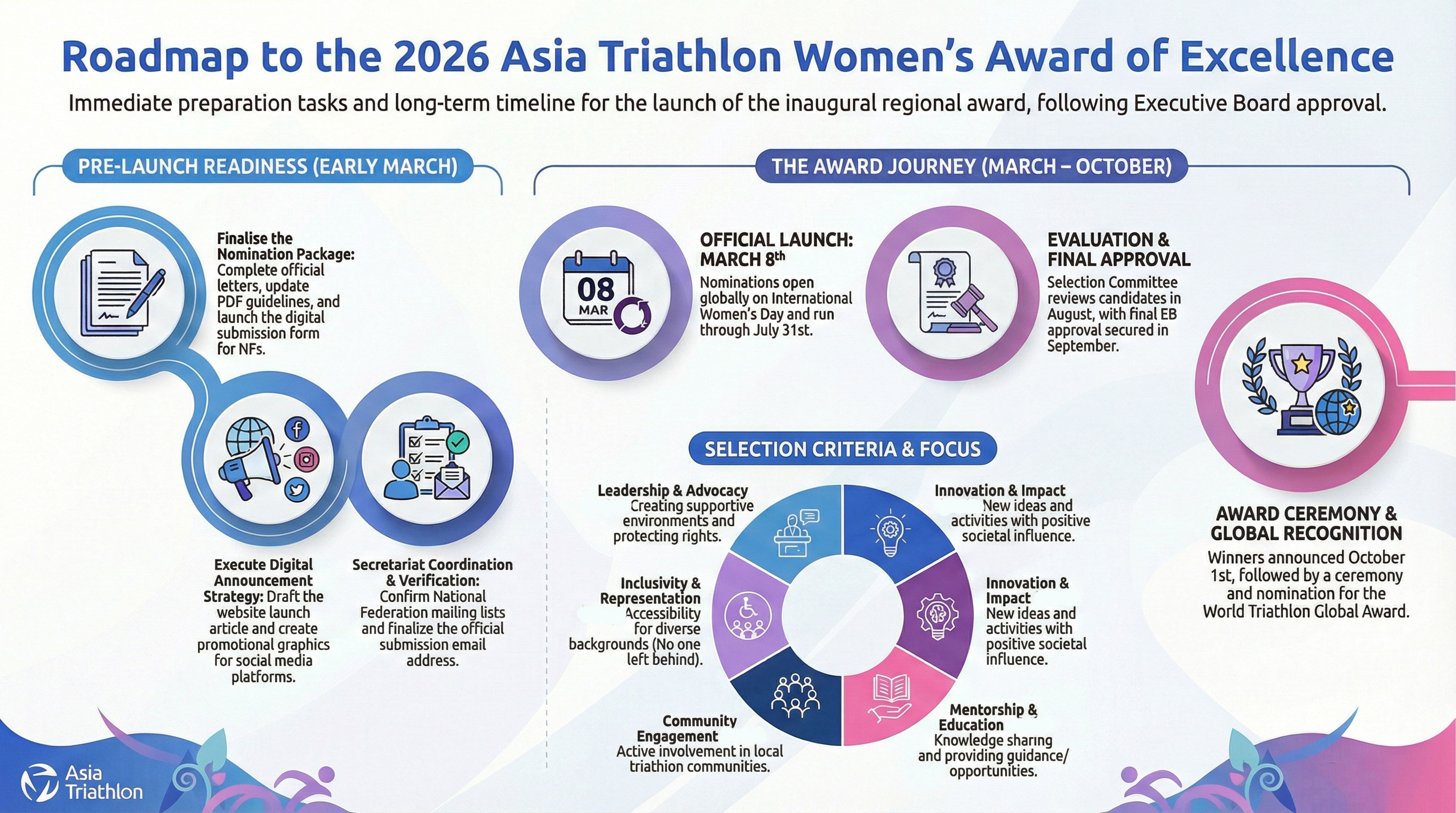 2026 AOE Schedule Map